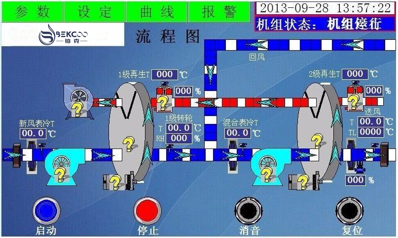 低露点转轮猫咪成人官网