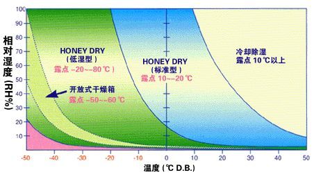 转轮猫咪成人官网与冷冻猫咪成人官网的区别