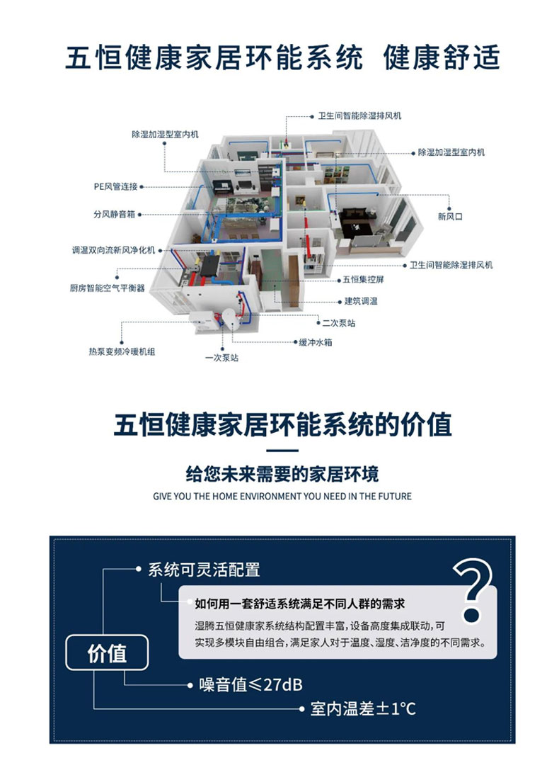 效果图这样看 家里安装暖通系统不踩坑！
