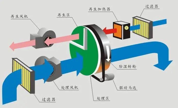 工业车间用猫咪成人官网，工厂生产车间自动除湿设备
