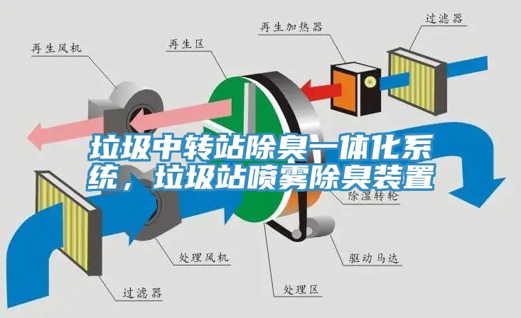 垃圾中转站除臭一体化系统，垃圾站喷雾除臭装置