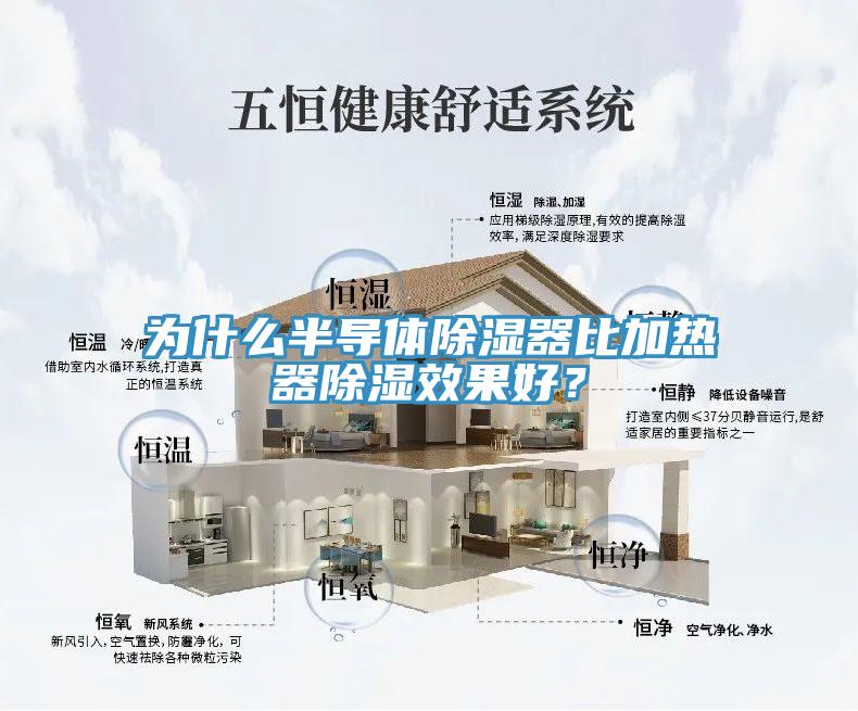 为什么半导体除湿器比加热器除湿效果好？