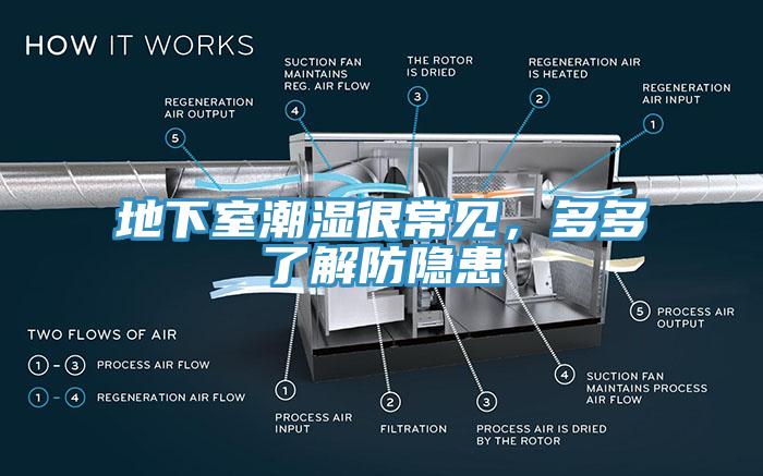 地下室潮湿很常见，多多了解防隐患