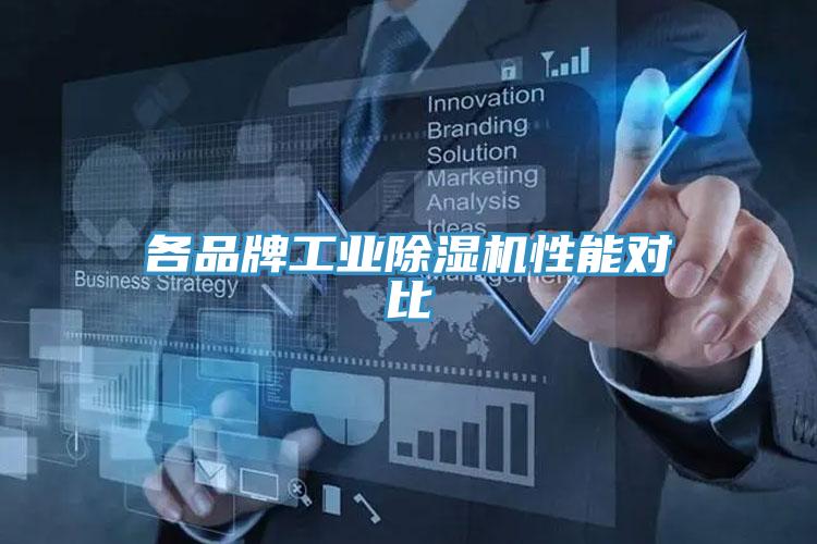 各品牌工业猫咪成人官网性能对比