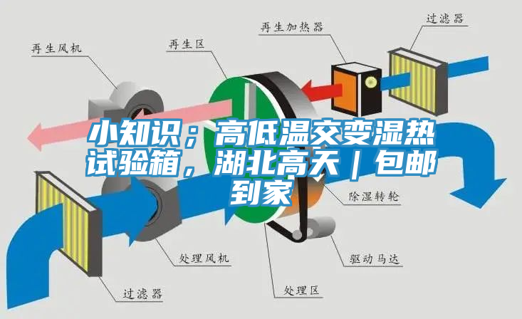 小知识；高低温交变湿热试验箱，湖北高天｜包邮到家