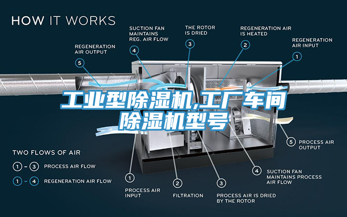 工业型猫咪成人官网,工厂车间猫咪成人官网型号
