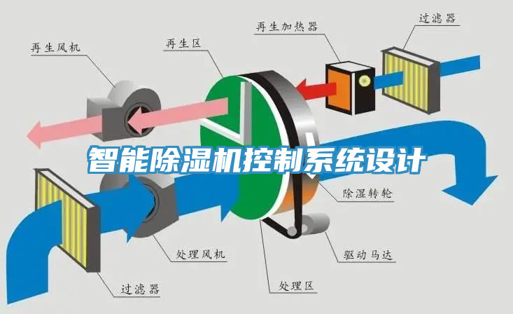 智能猫咪成人官网控制系统设计