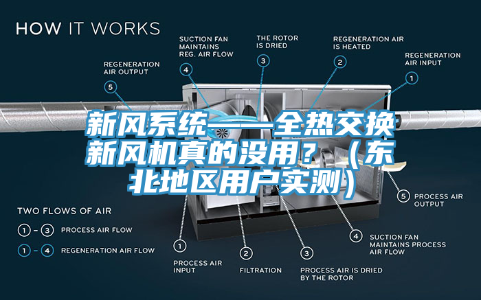 新风系统——全热交换新风机真的没用？（东北地区用户实测）