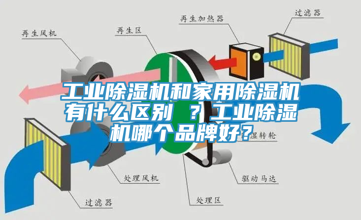 工业猫咪成人官网和家用猫咪成人官网有什么区别 ？工业猫咪成人官网哪个品牌好？