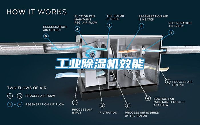 工业猫咪成人官网效能
