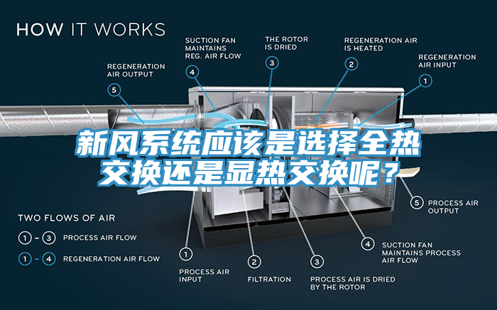 新风系统应该是选择全热交换还是显热交换呢？