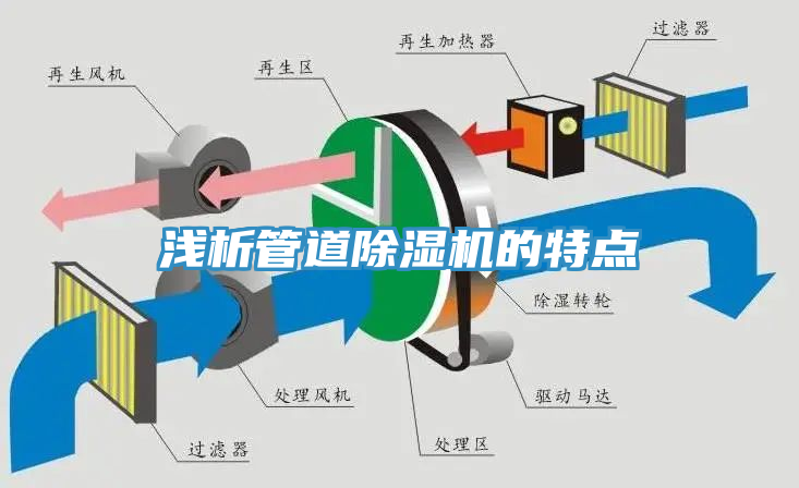 浅析管道猫咪成人官网的特点