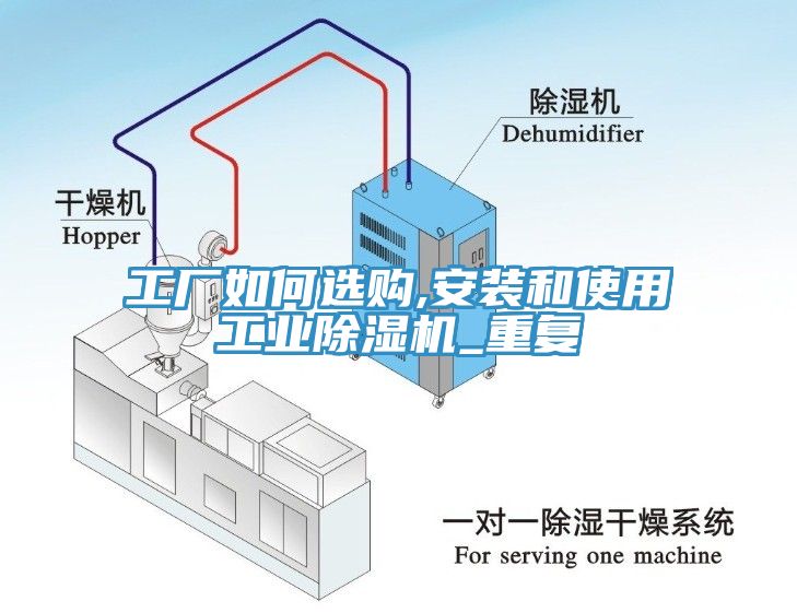 工厂如何选购,安装和使用工业猫咪成人官网_重复