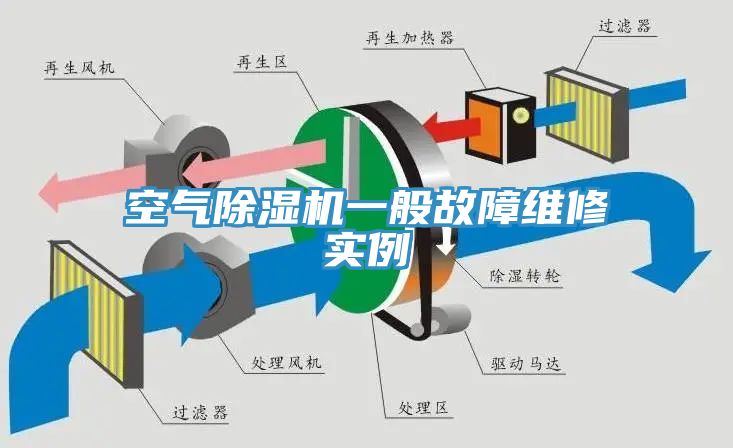 空气猫咪成人官网一般故障维修实例