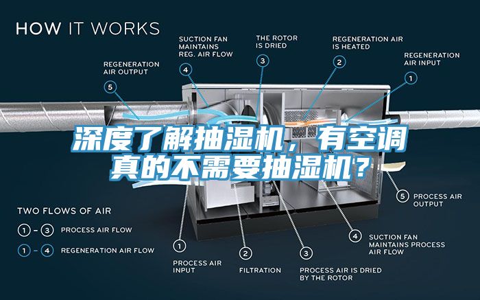 深度了解抽湿机，有空调真的不需要抽湿机？