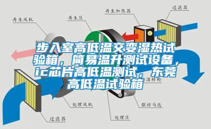 步入室高低温交变湿热试验箱，简易温升测试设备，ic芯片高低温测试，东莞高低温试验箱