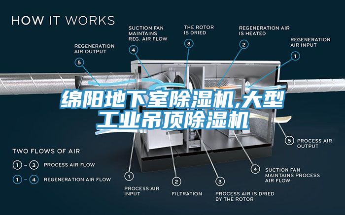 绵阳地下室猫咪成人官网,大型工业吊顶猫咪成人官网