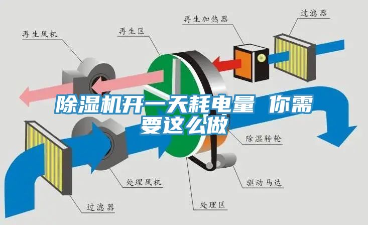猫咪成人官网开一天耗电量 你需要这么做