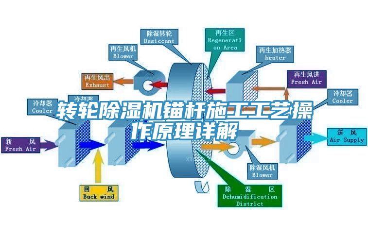 转轮猫咪成人官网锚杆施工工艺操作原理详解